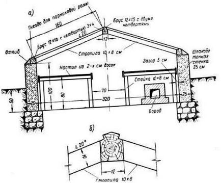 Sere video de termos cu mâinile lor, design și desene, cum să construiască, recenzii de proprietari,