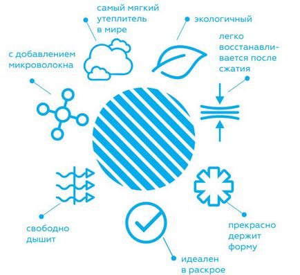 Чи тепло тобі, дівчино », або як вибрати« правильний »утеплювач - ярмарок майстрів - ручна