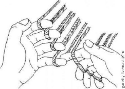 Banda degetului - țesut pe degete