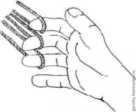 Banda degetului - țesut pe degete