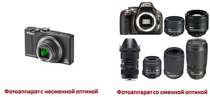 kamera típusok (Single Lens Reflex bezzerkalki) típusú digitális fényképezőgép