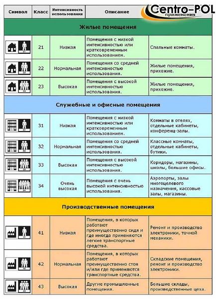 Товщина лінолеуму тонкий, товстий і яка товщина оптимальна