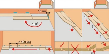 Plasarea laminatului cu mâinile tale - instruire pas cu pas