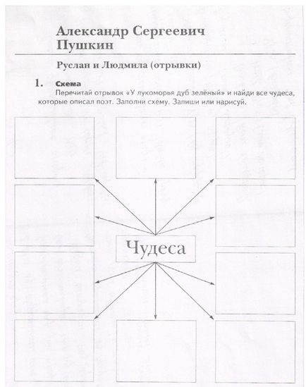 У лукомор'я дуб зелений ... », блог вчителя початкових класів