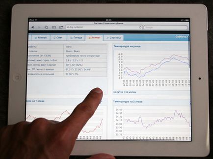 Управління будинком з ipad