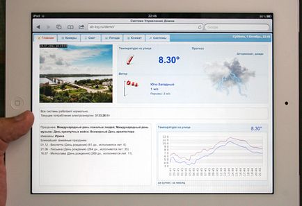 Управління будинком з ipad