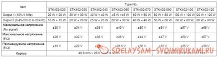 Amplificator stk402-020 ... stk402-120, master-class cu propriile lor mâini