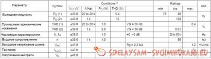 Amplificator stk402-020 ... stk402-120, master-class cu propriile lor mâini