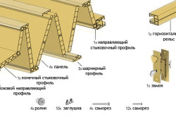 Instalarea acordeonului cu mâinile proprii procesul de asamblare a structurii (foto și video)