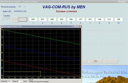 Stabilirea unghiului de injectare pe un motor diesel