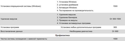 Instalați Windows 7, 8, XP pe un laptop dns, facem recuperarea ferestrelor pe dns, reinstalând