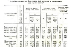 Загряване метода на парникови на нагряване