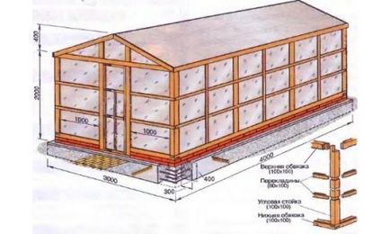 Încălzirea metodei de încălzire cu efect de seră