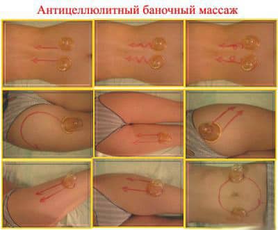 Vacuum masaj al feței și corpului de către bănci împotriva celulitei