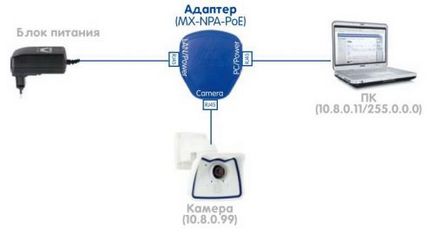 Първата ви Mobotix камера - как да стартирате и да намерят онлайн