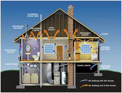 Ventilarea în hambar cu mâinile tale - fotografie, diagrama, video