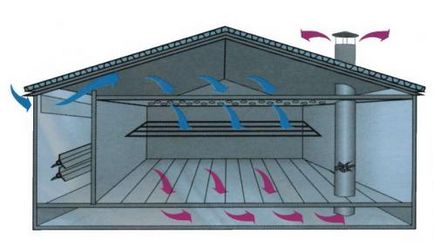 Ventilarea într-o mașină de porc vă tehnologie, schema