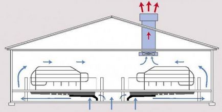 Ventilarea într-o mașină de porc vă tehnologie, schema