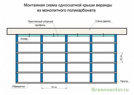 Sala de policarbonat, atașată la opțiunile casei și montaj pe mâini, construcții și