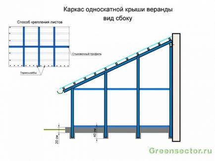 Веранда от поликарбонат и прикрепен към опциите на жилищата и монтаж с ръце, изграждане и