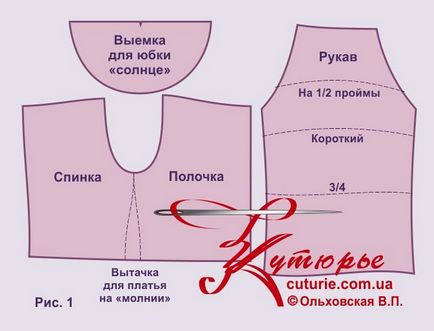 Форма сукні панянка-селянка своїми руками для початківців