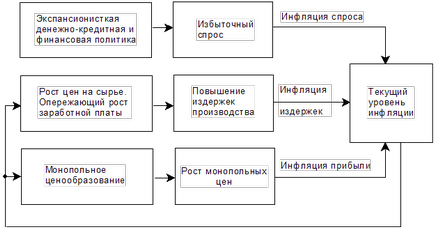 Вплив інфляції на накопичення - економіка