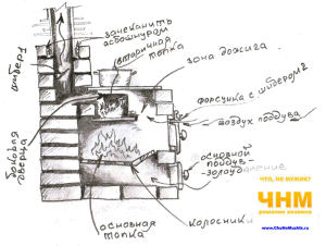 Питання чи витримає температуру декоративний камінь, якщо їм обробити піч, поради господарям - поради