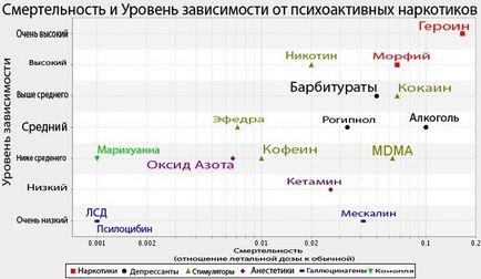 Шкода марихуани куріння, наслідки, під час вагітності, який, пасивне