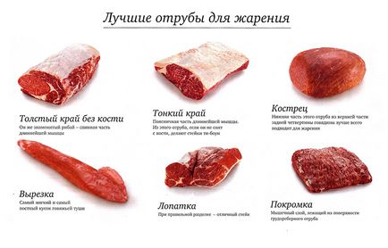 Tot ce trebuie să știți despre carne este o rețetă pas cu pas cu ingrediente foto, etape de gătit, lucruri importante