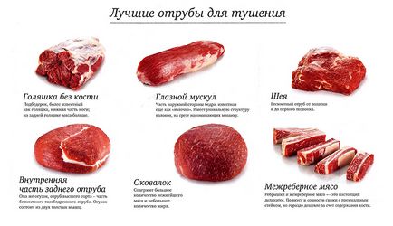 Все, що потрібно знати про м'ясо покроковий рецепт з фото - інгредієнти, стадії готування, важливі дрібниці