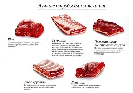 Tot ce trebuie să știți despre carne este o rețetă pas cu pas cu ingrediente foto, etape de gătit, lucruri importante