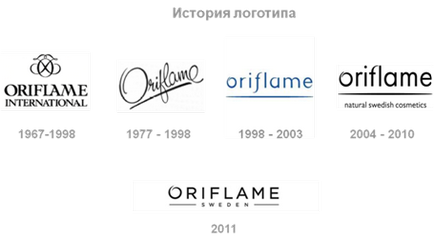Все про Оріфлейм - що означає слово oriflame