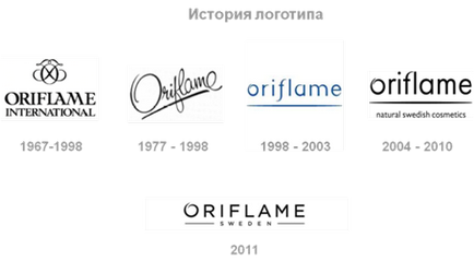 Totul despre oriflame - ceea ce înseamnă cuvântul oriflame