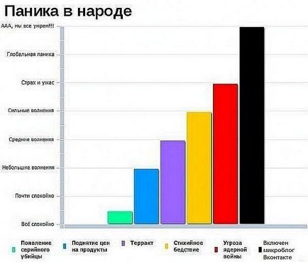 În vkontakte perete înlocuit cu microblogging (29 fotografii)