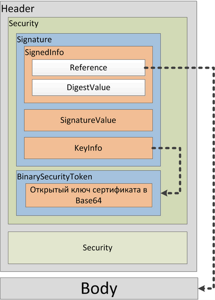 Xmldsig - - - xml, сайт спільноти directum