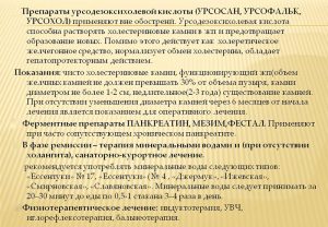 Холестеринові камені в жовчному міхурі симптоми і лікування