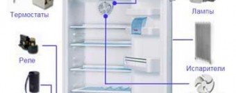 Холодильник після розморожування перестав морозити почему не холодить, причини, фото