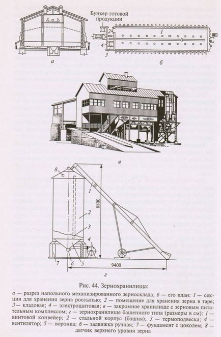 Зберігання зерна, зерносховище, вимоги до зберігання зерна