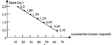 Demand elasticitatea cererii