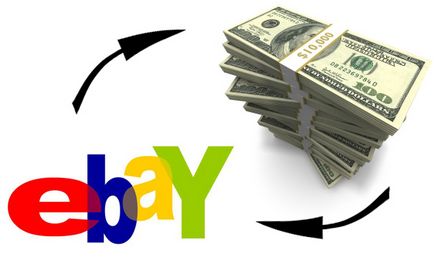 Kereset az eBay-en a viszonteladási áruk