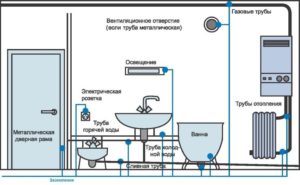 Заземлення на дачі заземлення схема, як зробити заземлення