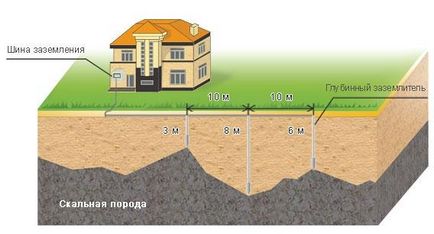 Împreună cu mâinile tale la dacha cu mâinile tale