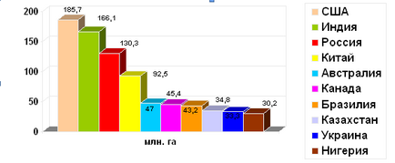 Termőföldek a világ - a föld erőforrásainak a világon - cikkek Directory - Zöld Bolygó 2010