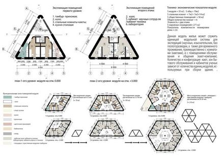 Casă rezidențială pentru Arctic