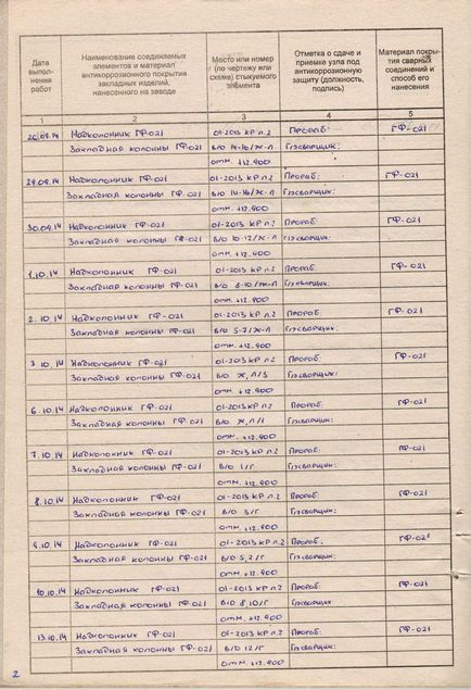 Журнал антикорозійного захисту зварних з'єднань як заповнювати