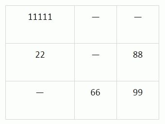 Valoarea numărului 7 în numerologia clasică