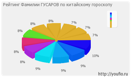 Значення прізвища гусарів