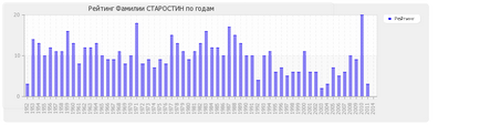 Semnificația numelui domnitorului