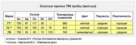 Aderi de aur, matematica pentru bijutieri