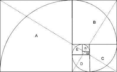 Secțiunea Fibonacci de la Golden